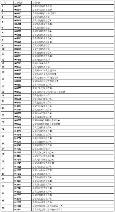 嘉实基金管理有限公司关于调整旗下部分基金2023年 非港股通交易日暂停申购、赎回、转换及定投业务安排的公告