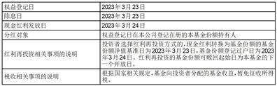 嘉实增强信用定期开放债券型证券 投资基金2023年第一次收益分配公告