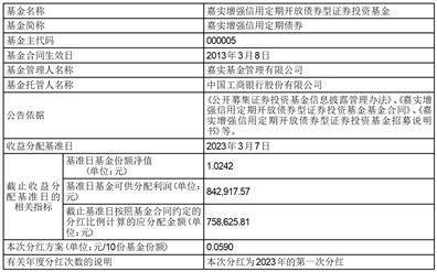 嘉实增强信用定期开放债券型证券 投资基金2023年第一次收益分配公告