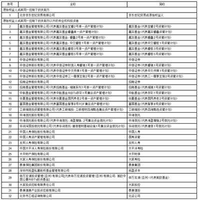 北京市汉坤律师事务所 关于嘉实京东仓储物流 封闭式基础设施证券投资基金战略 投资者专项核查法律意见书