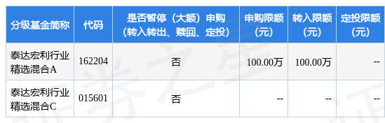 公告速递：泰达宏利行业精选混合基金暂停大额申购、大额转换转入