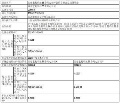 泰达宏利乐盈66个月定期开放债券型证券投资基金分红公告