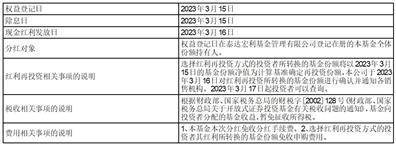 泰达宏利乐盈66个月定期开放债券型证券投资基金分红公告