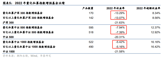 “平凡”员工捐款上亿引热议<strong></p>
<p>什么叫基金</strong>，量化私募到底有多赚钱？