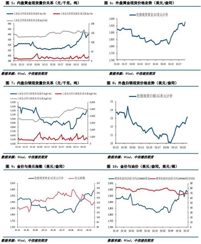 贵金属周报：鸽派加息落地 贵金属持续拉涨