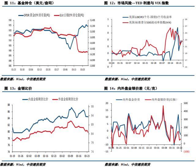 贵金属周报：鸽派加息落地 贵金属持续拉涨