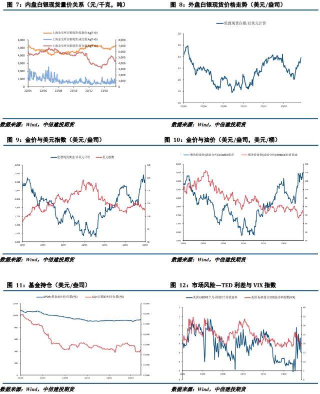 贵金属月报：避险情绪持续攀升<strong></p>
<p>贵金属</strong>，贵金属显著上行