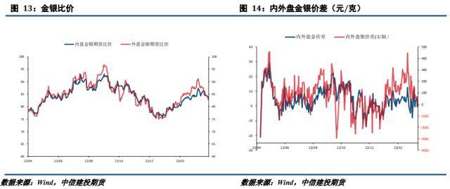 贵金属月报：避险情绪持续攀升<strong></p>
<p>贵金属</strong>，贵金属显著上行