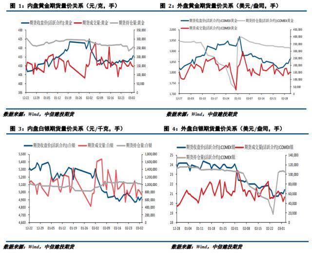 贵金属周报：衰退预期推升避险情绪 贵金属探底回升