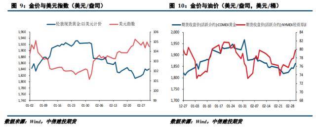 贵金属周报：衰退预期推升避险情绪 贵金属探底回升