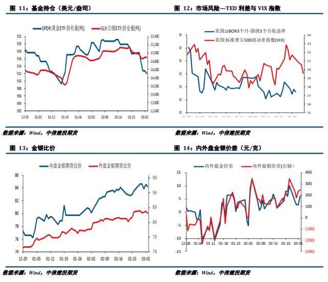 贵金属周报：衰退预期推升避险情绪 贵金属探底回升