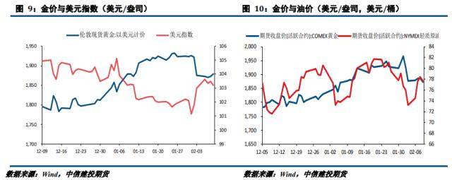 贵金属周报：美联储官员表态偏鹰 贵金属持续回落