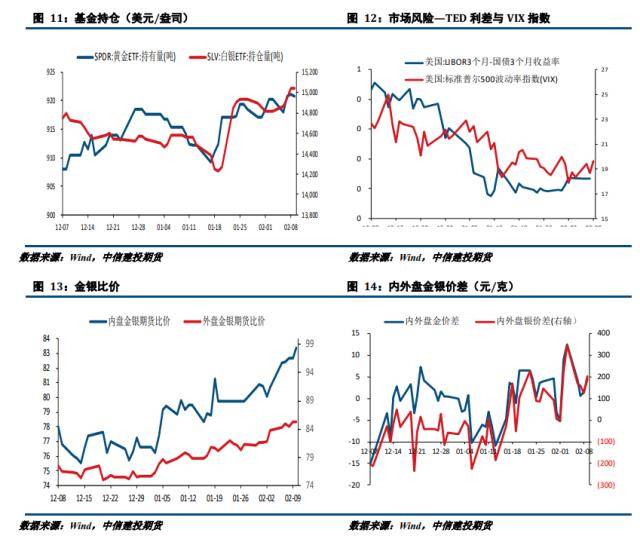 贵金属周报：美联储官员表态偏鹰 贵金属持续回落