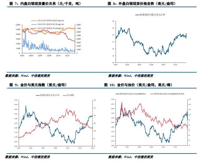 贵金属月报：预期修正主导宏观波动<strong></p>
<p>贵金属</strong>，贵金属冲高回落