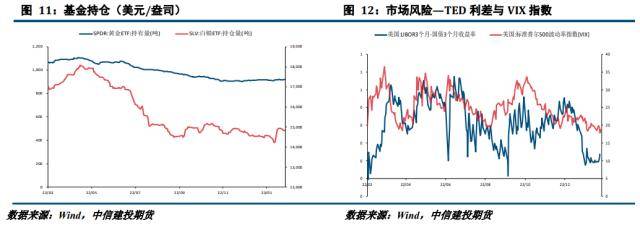 贵金属月报：预期修正主导宏观波动<strong></p>
<p>贵金属</strong>，贵金属冲高回落