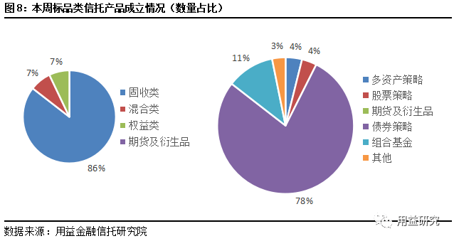 用益-集合信托周评：集合市场年末冲量 非标业务大幅增长