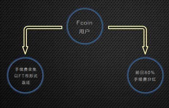 FT是什么币