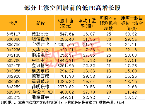 午后突发<strong></p>
<p>okb</strong>，605303跌停！融资余额逼近历史峰值，低市盈率+绩优+杠杆资金加仓股揭晓