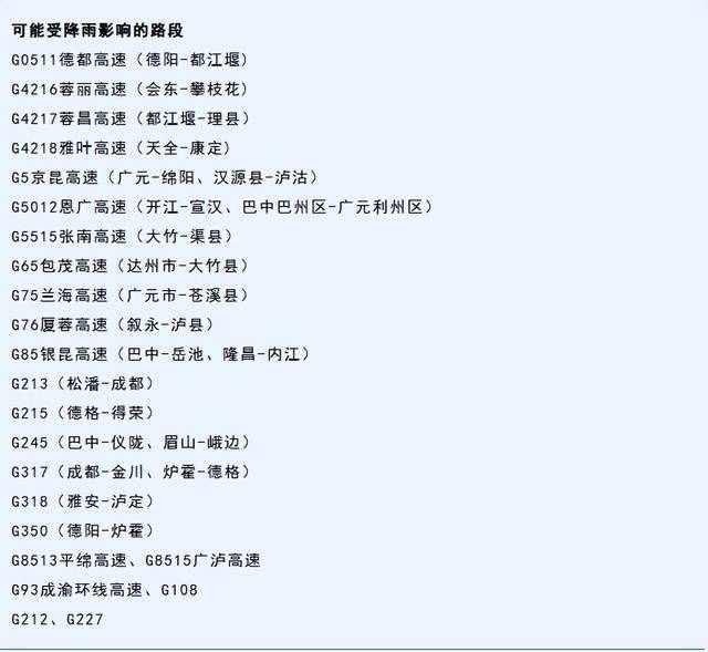 出行提示｜预计未来一周<strong></p>
<p>okt实时</strong>，盆地大部多阵雨或雷雨，出行请注意受影响路段