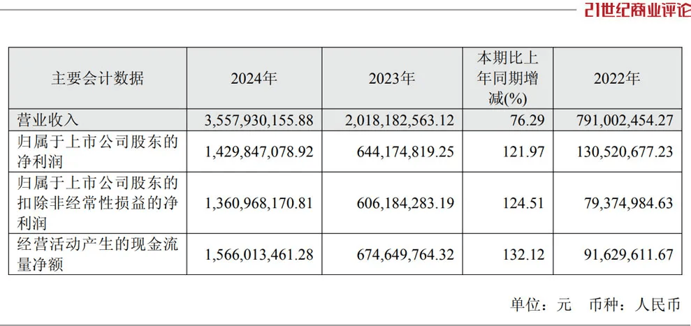 投中一颗抗癌药丸<strong></p>
<p>shib</strong>，南通包工头狂揽110亿