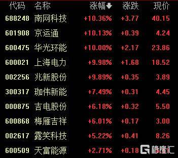 A股收评：创业板指2.85%！全市场超4000股下跌<strong></p>
<p>shib币价格今日行情</strong>，CPO概念重挫