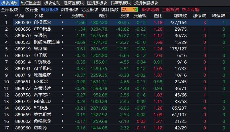 沪指上涨0.17% <strong></p>
<p>shib币最新价格</strong>，机器人概念领涨，资金回流固态电池