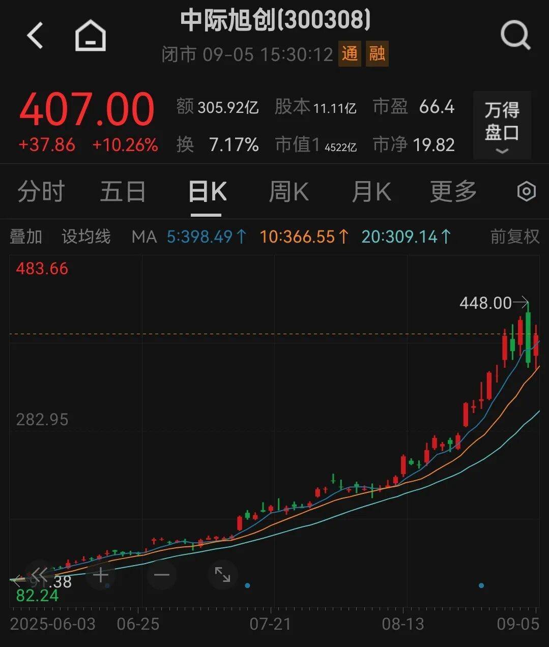 吵起来了！有人预测中际旭创2027年净利250亿元？投资公司董事长泼冷水<strong></p>
<p>shib币最新价格</strong>，却被卖方回怼“买你的白酒去吧”