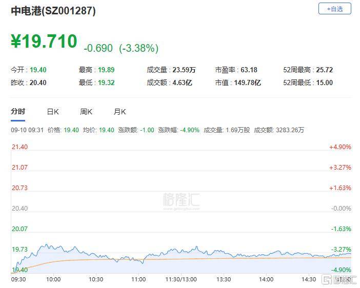 A股收评：主要指数集体收涨！通信服务、CPO板块活跃<strong></p>
<p>SHIB币</strong>，电池股走势疲软