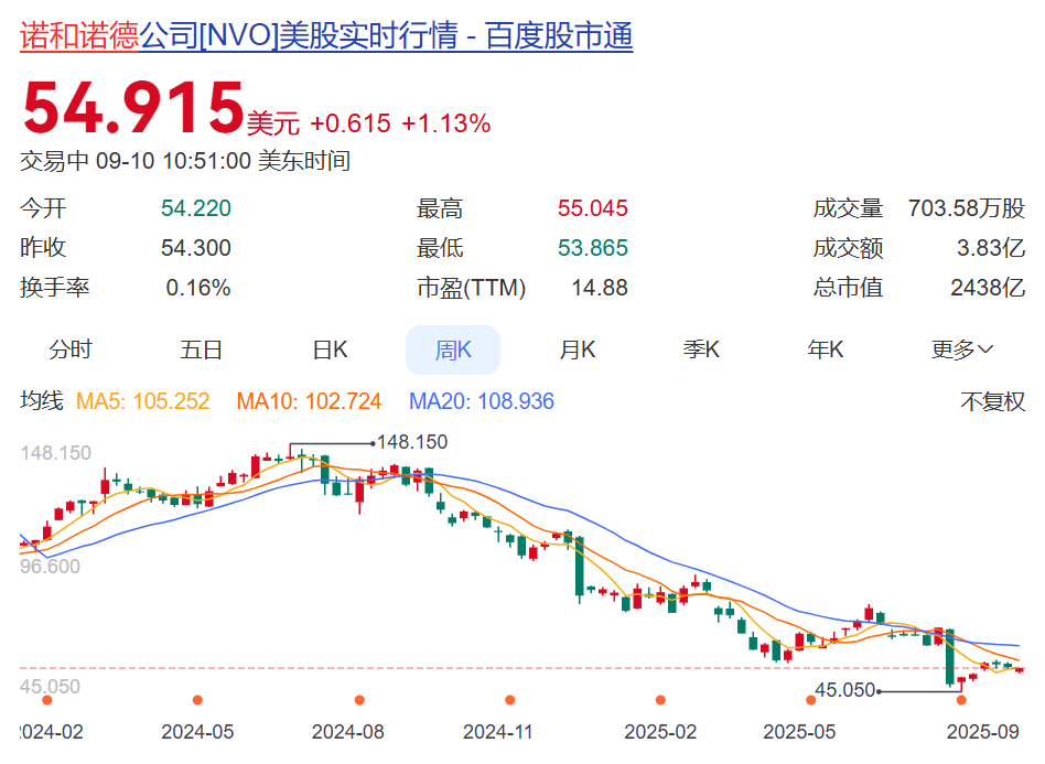 知名巨头突然宣布：裁员9000人！年薪5000万元CEO此前被炒<strong></p>
<p>shib行情</strong>，公司股价大跌，2万亿元市值灰飞烟灭，旗下“药王”核心专利将到期