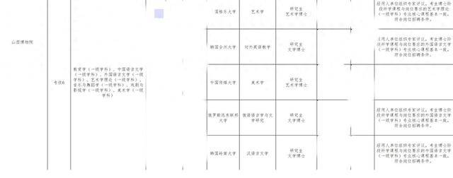 山西博物院拟录用名单出现多位海归博士引热议<strong></p>
<p>shib行情</strong>，回应：统一招考，旨在引进高水平人才