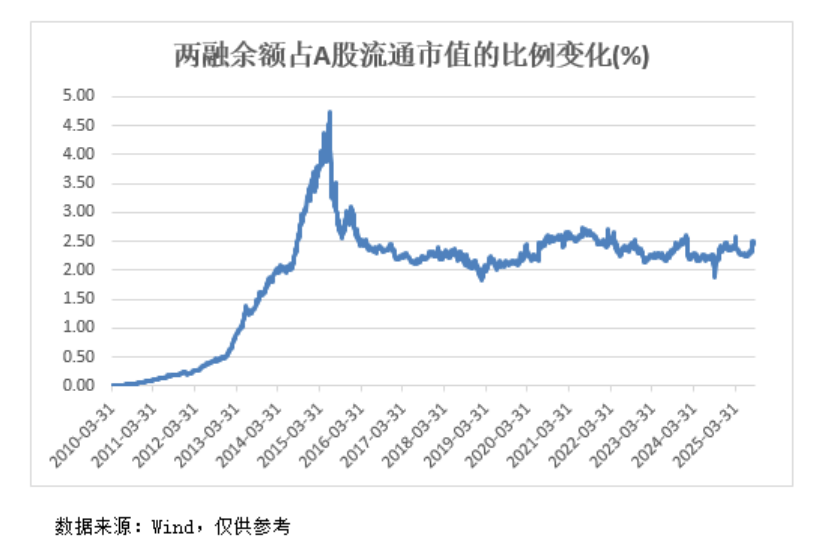 A股<strong></p>
<p>shib币价格</strong>，再创新纪录！