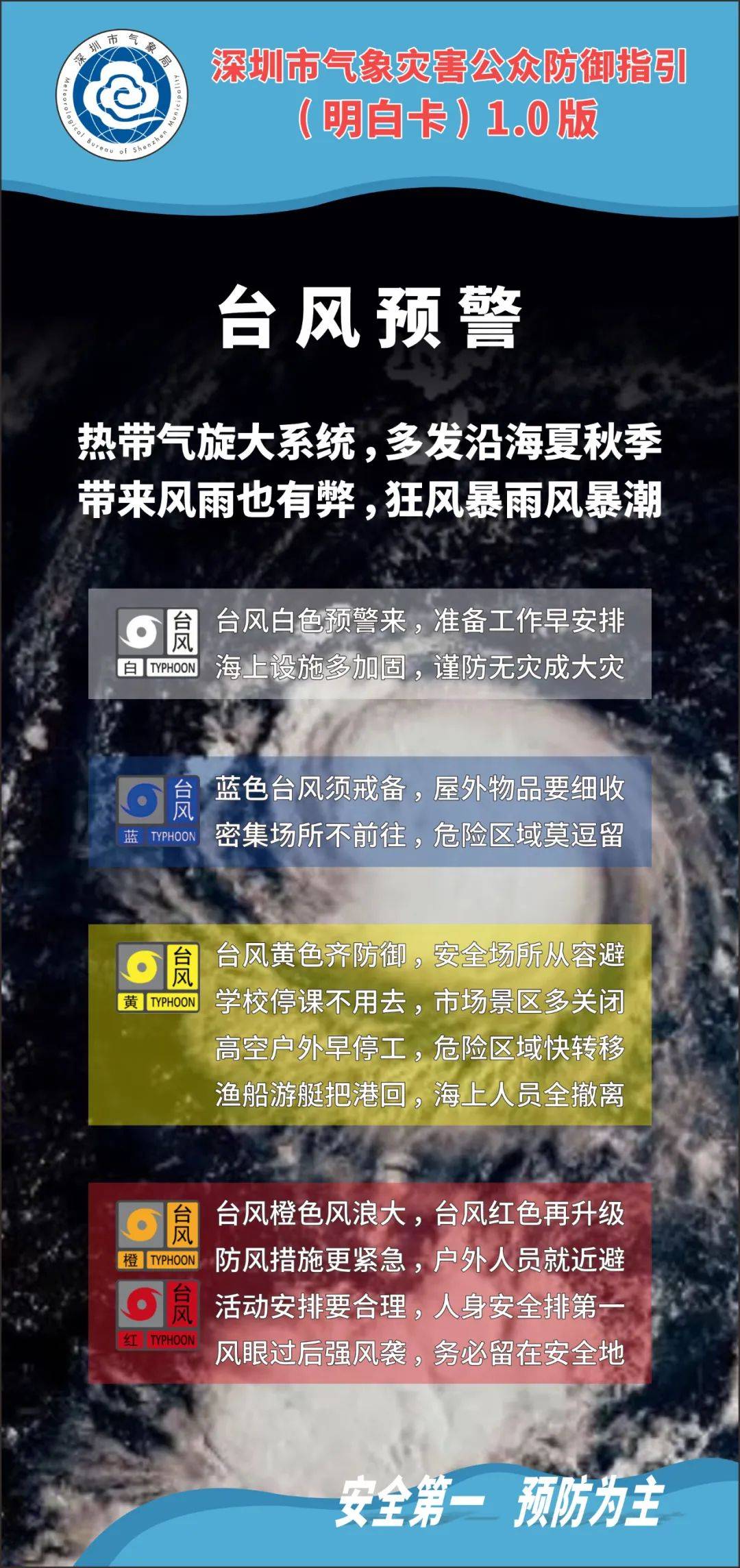 刚刚<strong></p>
<p>shib</strong>！深圳市台风黄色预警信号预发布！