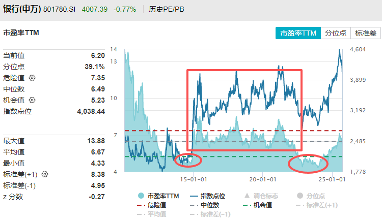 在牛市中被毒打<strong></p>
<p>shib币前景</strong>，银行走出了“股灾”行情...