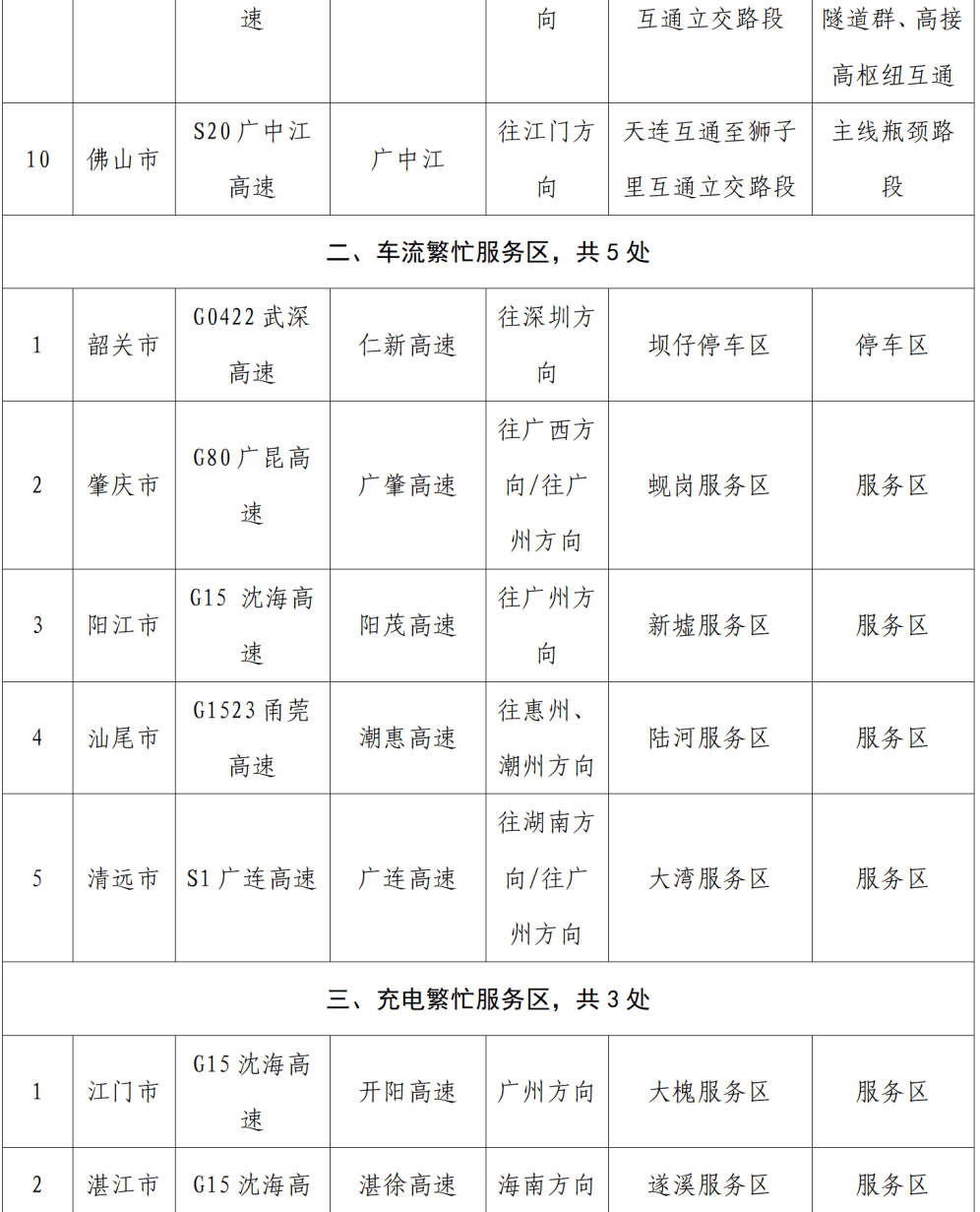 “不亚于春节回家”！凌晨5点<strong></p>
<p>tp钱包官方下载</strong>，深圳有人已经堵在路上……