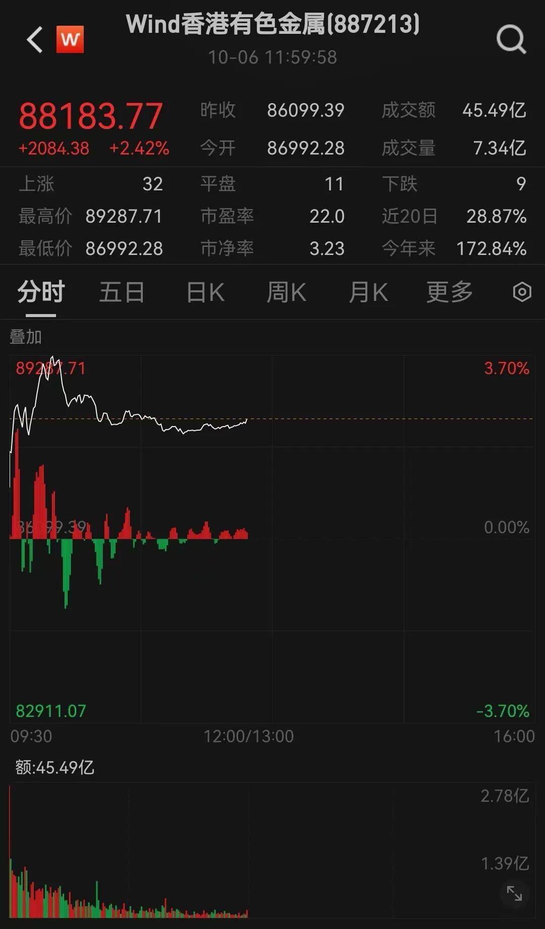 半导体龙头<strong></p>
<p>tp钱包官网下载</strong>，大涨！创历史新高