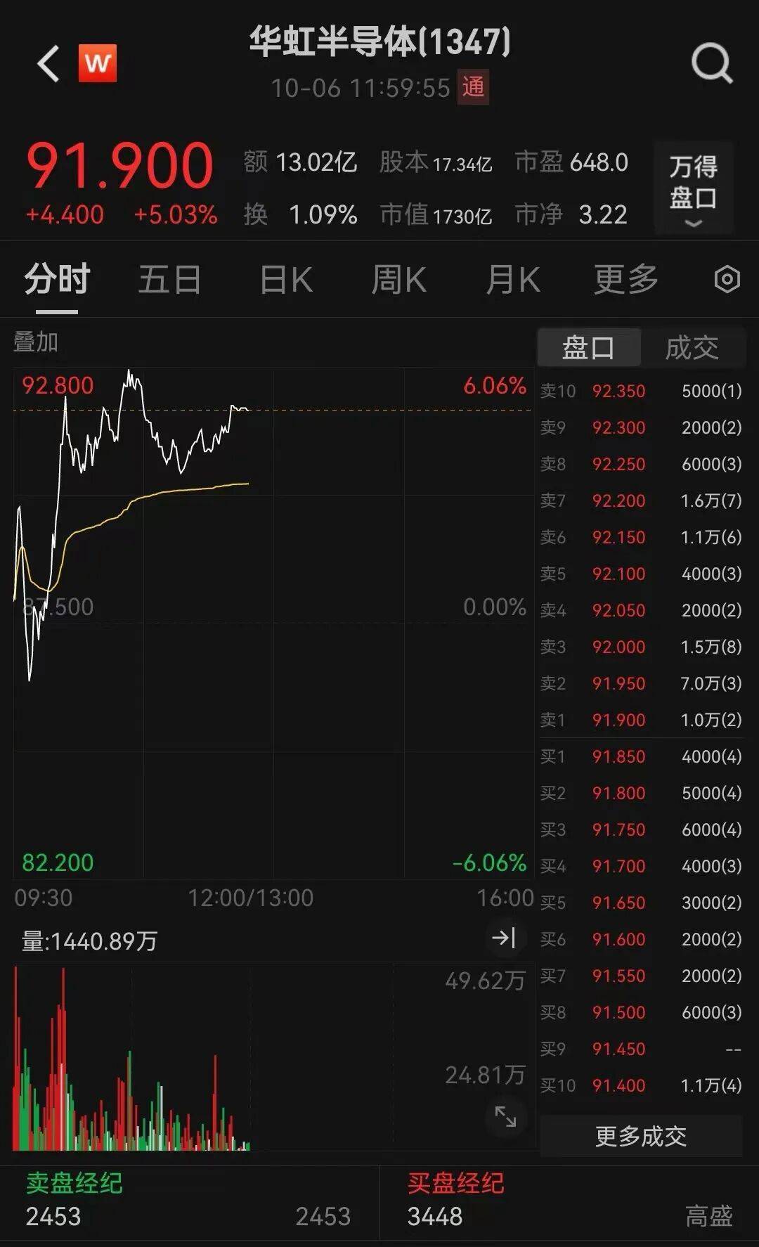 半导体龙头<strong></p>
<p>tp钱包官网下载</strong>，大涨！创历史新高