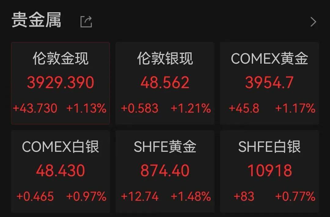 半导体龙头<strong></p>
<p>tp钱包官网下载</strong>，大涨！创历史新高