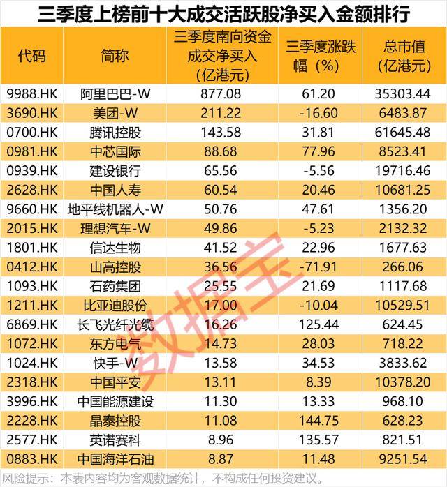 持股量猛涨超58倍<strong></p>
<p>tp钱包官网下载</strong>，医药龙头获爆买