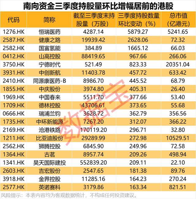 持股量猛涨超58倍<strong></p>
<p>tp钱包官网下载</strong>，医药龙头获爆买