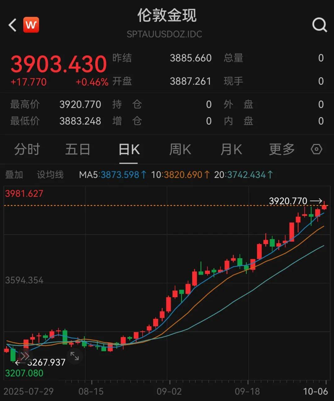 黄金要涨上天了<strong></p>
<p>tp钱包官网下载</strong>，未来或冲5000美元？