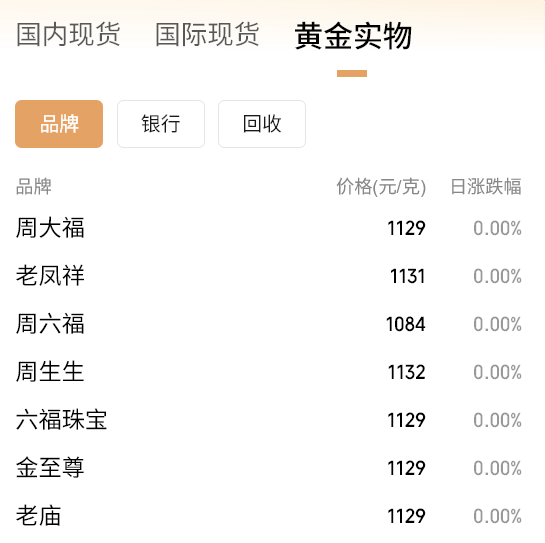 黄金要涨上天了<strong></p>
<p>tp钱包官网下载</strong>，未来或冲5000美元？