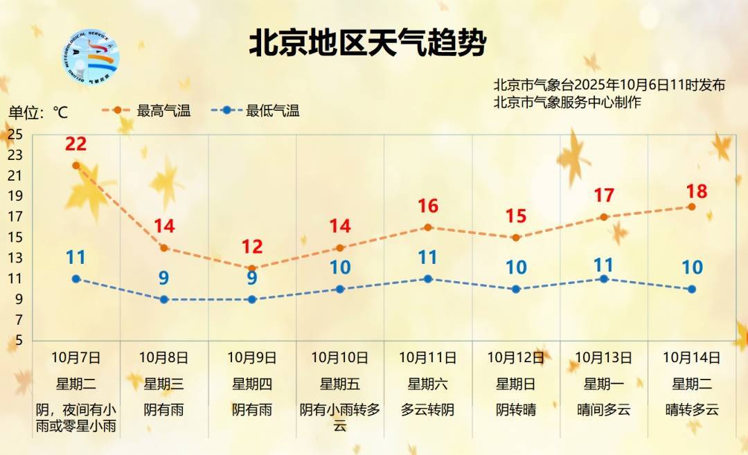 时间长、累计雨量大！北京明起连续3天迎降雨降温<strong></p>
<p>tp钱包安卓版</strong>，降雨较强时段→