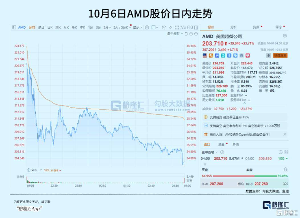 飙涨23.7%<strong></p>
<p>tp钱包安卓版</strong>！芯片巨头终于等来“泼天机遇”
