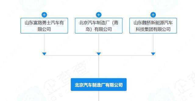 “212”翻车<strong></p>
<p>tp钱包安卓版</strong>，北汽集团急了：魏桥家的，与我无关