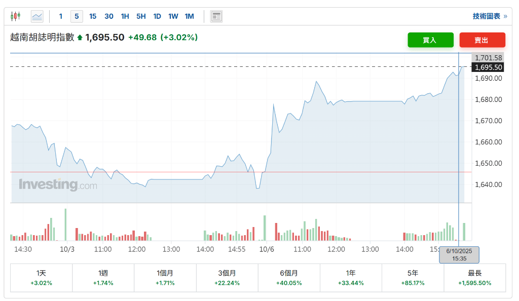 制造业强劲<strong></p>
<p>tp钱包安卓版</strong>，越南三季度GDP同比增长8.23%