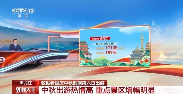 这个假期游客都去哪儿了<strong></p>
<p>tp钱包安卓版</strong>？一组大数据直观告诉你→