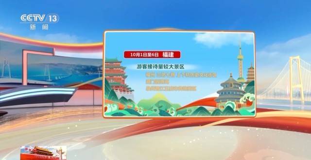 这个假期游客都去哪儿了<strong></p>
<p>tp钱包安卓版</strong>？一组大数据直观告诉你→