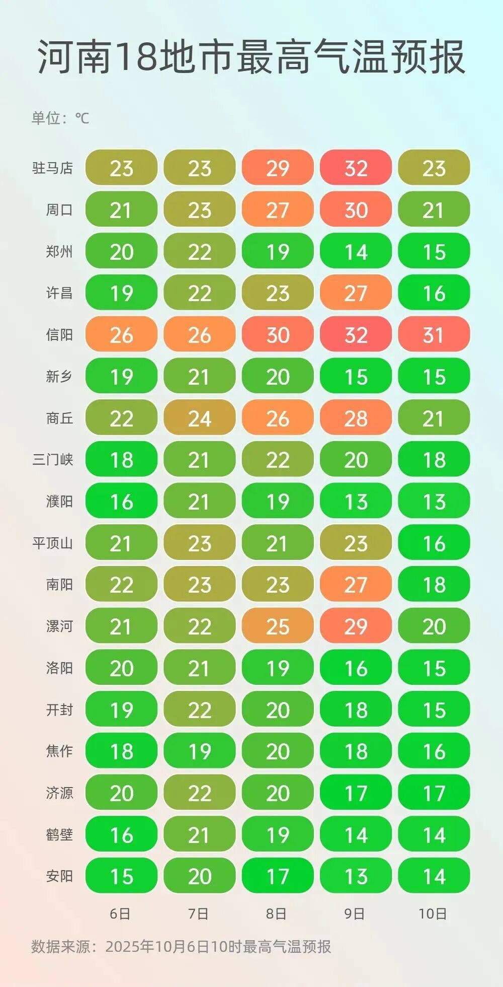 神预判<strong></p>
<p>tp钱包安卓版</strong>！第一波返程的“聪明人”在高速上精准相遇