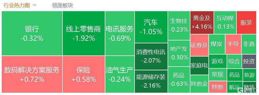 港股收评：三大指数齐跌<strong></p>
<p>tp钱包安卓版</strong>，恒科指跌1.1%，黄金股逆市大涨