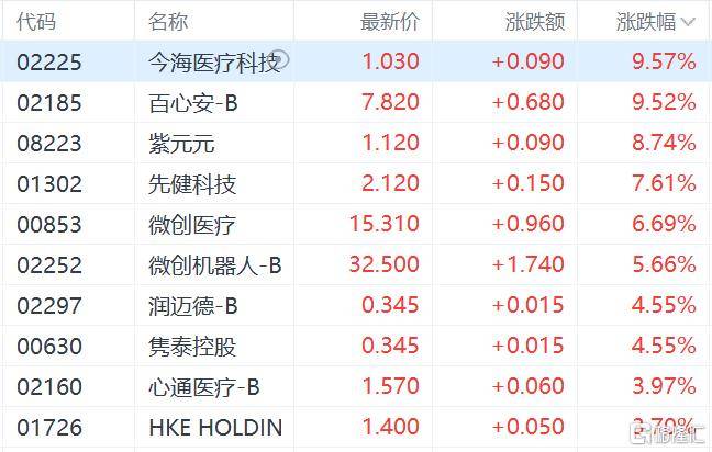 港股收评：三大指数齐跌<strong></p>
<p>tp钱包安卓版</strong>，恒科指跌1.1%，黄金股逆市大涨